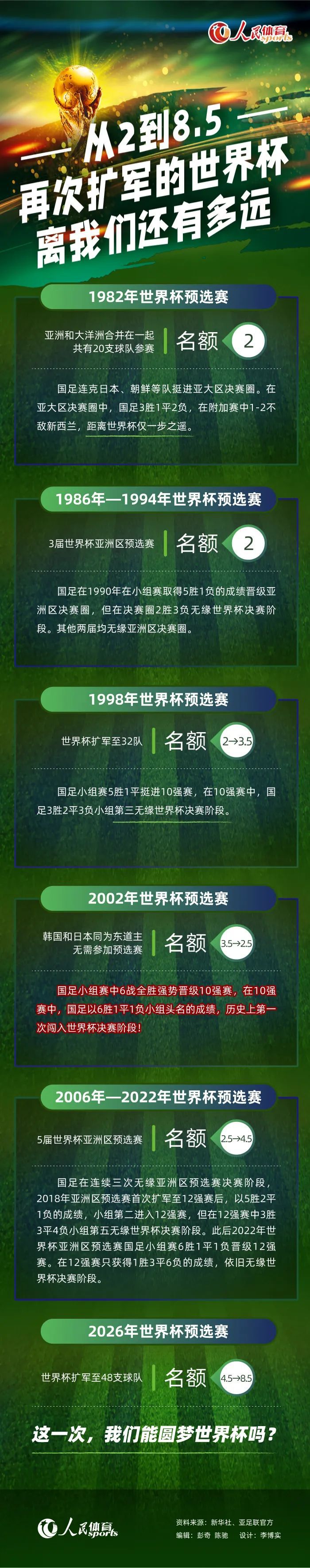 周六对阵瓦伦西亚的西甲将至关重要，哈维要证明自己有能力领导球队，他的帅位看起来仍然安全。